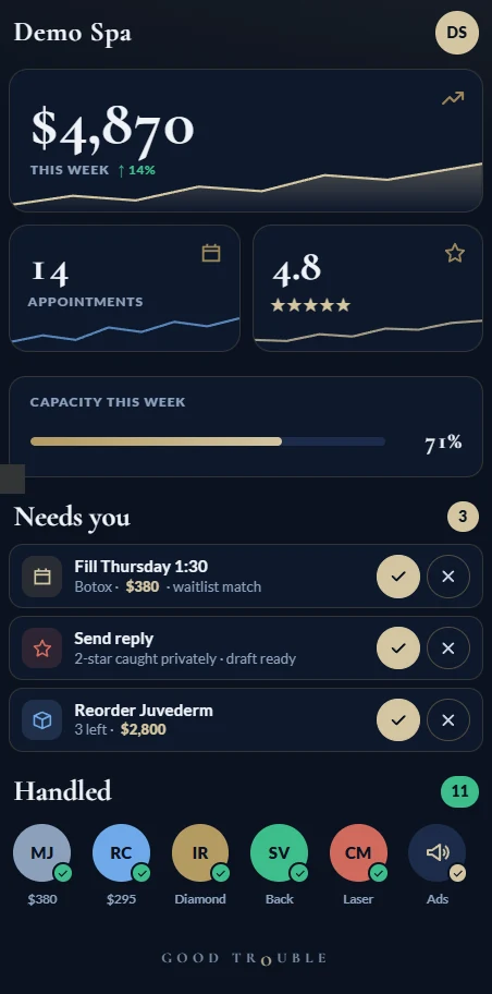 Good Trouble app — weekly revenue, appointments, rating, capacity, and the actions that need you